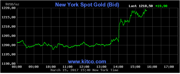 Gold Spot Price March 15